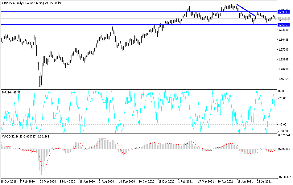 Análisis Técnico del GBP/USD